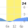 Murilo Atoll tide chart for Sunday, September 24, 2023