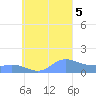 Murilo Atoll tide chart for Tuesday, September 5, 2023