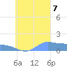 Murilo Atoll tide chart for Thursday, September 7, 2023