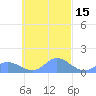 Murilo Atoll tide chart for Sunday, October 15, 2023