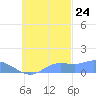 Murilo Atoll tide chart for Tuesday, October 24, 2023