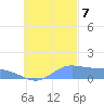 Murilo Atoll tide chart for Saturday, October 7, 2023