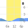 Murilo Atoll tide chart for Sunday, October 8, 2023