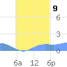 Murilo Atoll tide chart for Monday, October 9, 2023