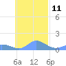 Murilo Atoll tide chart for Saturday, November 11, 2023
