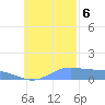 Murilo Atoll tide chart for Monday, November 6, 2023