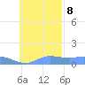 Murilo Atoll tide chart for Wednesday, November 8, 2023