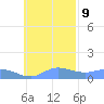 Murilo Atoll tide chart for Thursday, November 9, 2023
