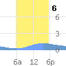 Murilo Atoll tide chart for Wednesday, December 6, 2023