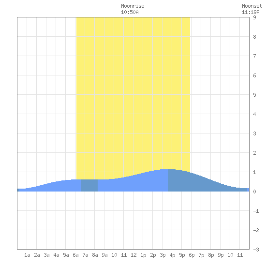 Murilo Atoll tide chart for Wednesday, January 17, 2024
