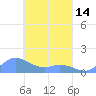 Murilo Atoll tide chart for Thursday, March 14, 2024