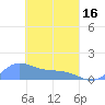 Murilo Atoll tide chart for Saturday, March 16, 2024