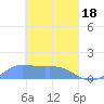 Murilo Atoll tide chart for Monday, March 18, 2024