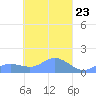 Murilo Atoll tide chart for Saturday, March 23, 2024