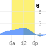 Murilo Atoll tide chart for Wednesday, March 6, 2024
