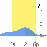 Murilo Atoll tide chart for Thursday, March 7, 2024