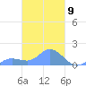 Murilo Atoll tide chart for Saturday, March 9, 2024