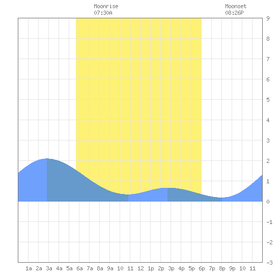 Murilo Atoll tide chart for Thursday, April 11, 2024