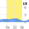 Murilo Atoll tide chart for Friday, April 19, 2024
