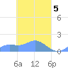 Murilo Atoll tide chart for Friday, April 5, 2024