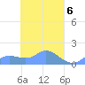 Murilo Atoll tide chart for Saturday, April 6, 2024