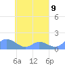 Murilo Atoll tide chart for Tuesday, April 9, 2024