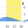 Murilo Atoll tide chart for Wednesday, May 1, 2024