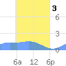 Murilo Atoll tide chart for Friday, May 3, 2024
