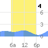 Murilo Atoll tide chart for Saturday, May 4, 2024