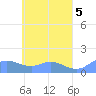 Murilo Atoll tide chart for Sunday, May 5, 2024
