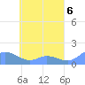 Murilo Atoll tide chart for Monday, May 6, 2024