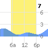 Murilo Atoll tide chart for Tuesday, May 7, 2024