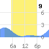 Murilo Atoll tide chart for Thursday, May 9, 2024