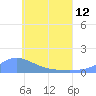 Murilo Atoll tide chart for Wednesday, June 12, 2024