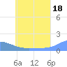 Murilo Atoll tide chart for Tuesday, June 18, 2024
