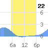 Murilo Atoll tide chart for Saturday, June 22, 2024