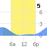 Murilo Atoll tide chart for Wednesday, June 5, 2024