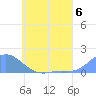 Murilo Atoll tide chart for Thursday, June 6, 2024
