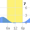 Murilo Atoll tide chart for Friday, June 7, 2024