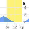 Murilo Atoll tide chart for Sunday, June 9, 2024