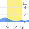 Murilo Atoll tide chart for Thursday, July 11, 2024