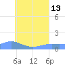 Murilo Atoll tide chart for Saturday, July 13, 2024