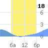 Murilo Atoll tide chart for Thursday, July 18, 2024