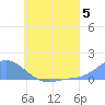 Murilo Atoll tide chart for Friday, July 5, 2024