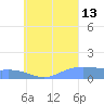 Murilo Atoll tide chart for Tuesday, August 13, 2024
