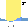 Murilo Atoll tide chart for Tuesday, August 27, 2024