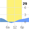 Murilo Atoll tide chart for Thursday, August 29, 2024