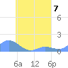 Murilo Atoll tide chart for Wednesday, August 7, 2024