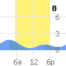 Murilo Atoll tide chart for Thursday, August 8, 2024