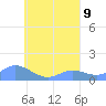 Murilo Atoll tide chart for Friday, August 9, 2024